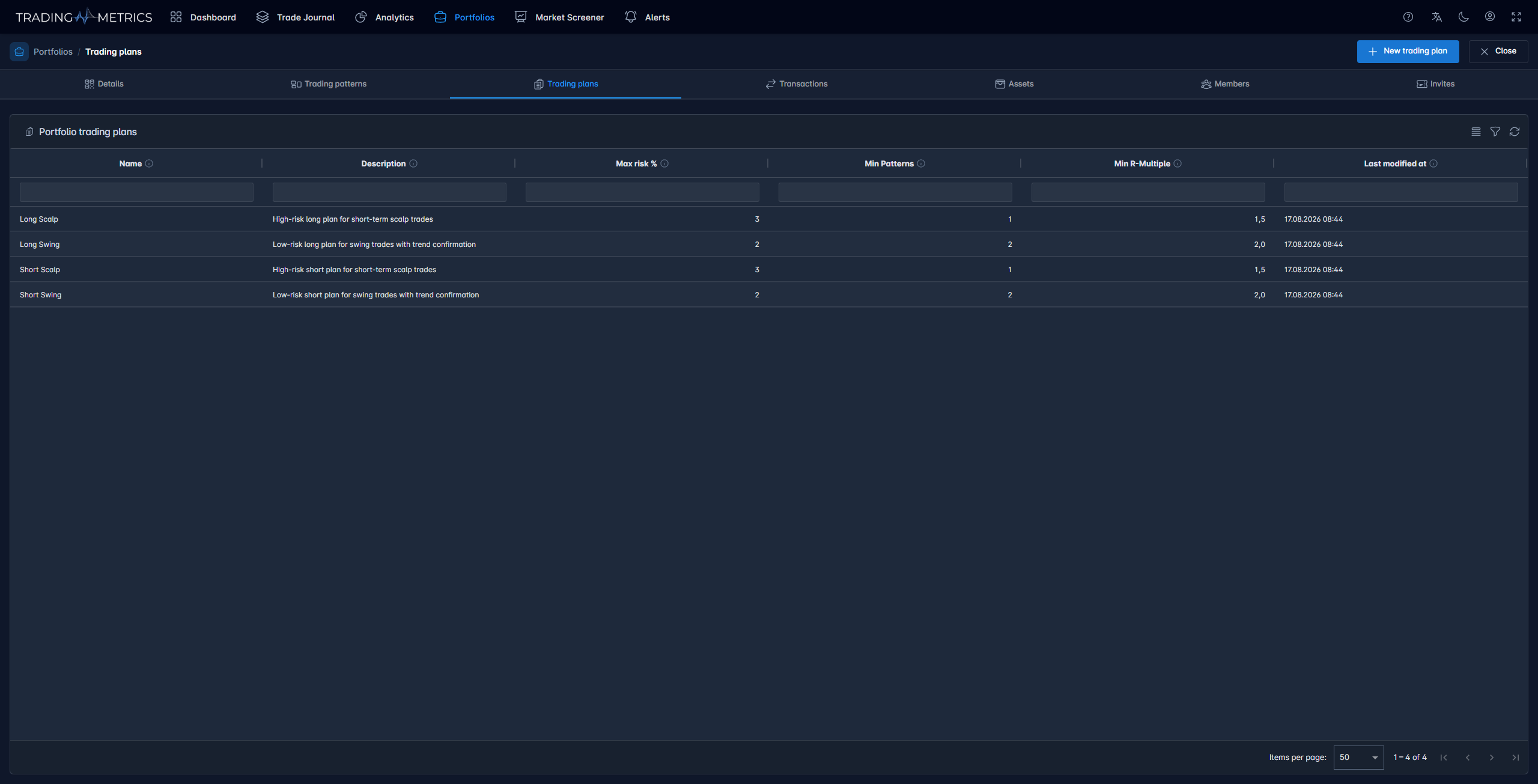 Trading Plans Overview